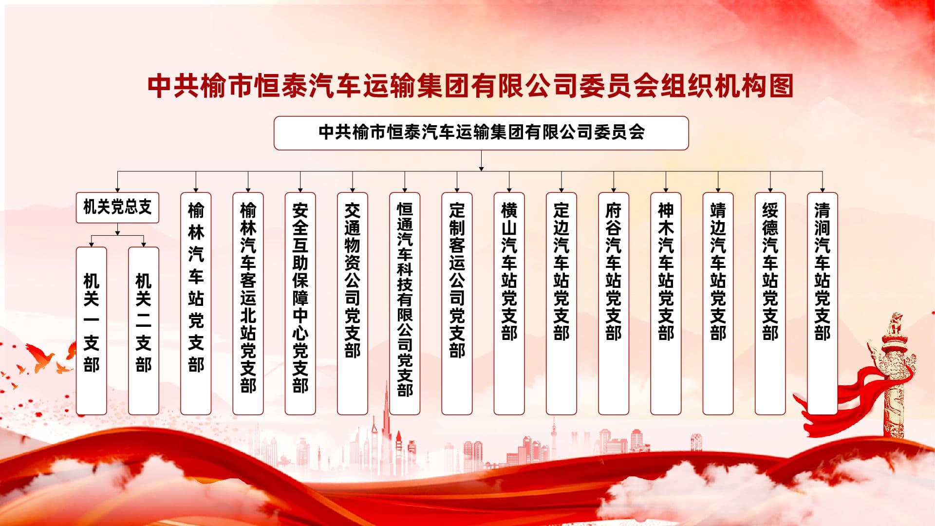 中共榆市恒泰運輸集團(tuán)組織機構(gòu)圖