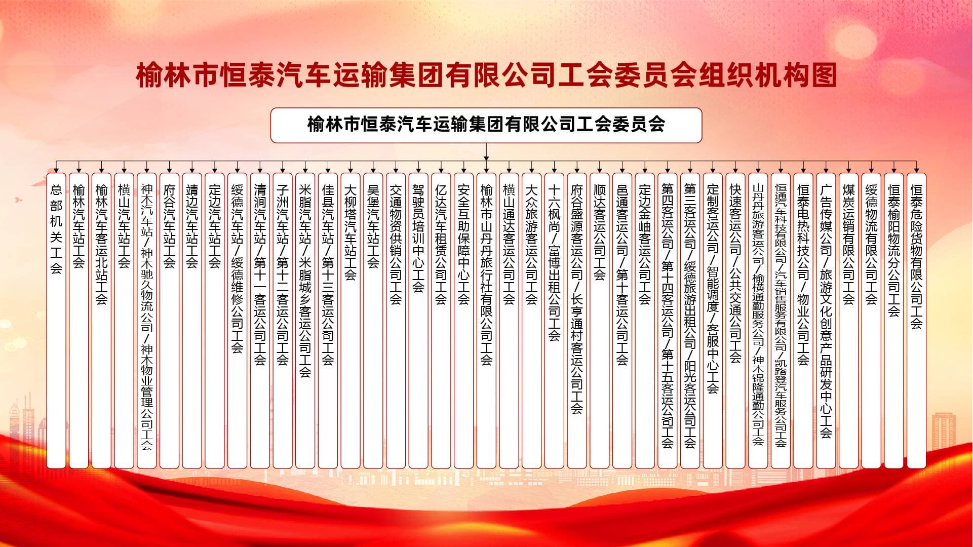 恒泰運輸集團(tuán)工會委員會組織機構(gòu)圖